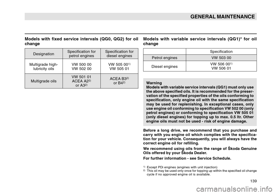 SKODA OCTAVIA TOUR 2007 1.G / (1U) User Guide 139
GENERAL MAINTENANCE
Models with fixed service intervals (QG0, QG2) for oil
change
DesignationSpecification for Specification for
petrol engines diesel engines
Multigrade high- VW 500 00 VW 505 00
