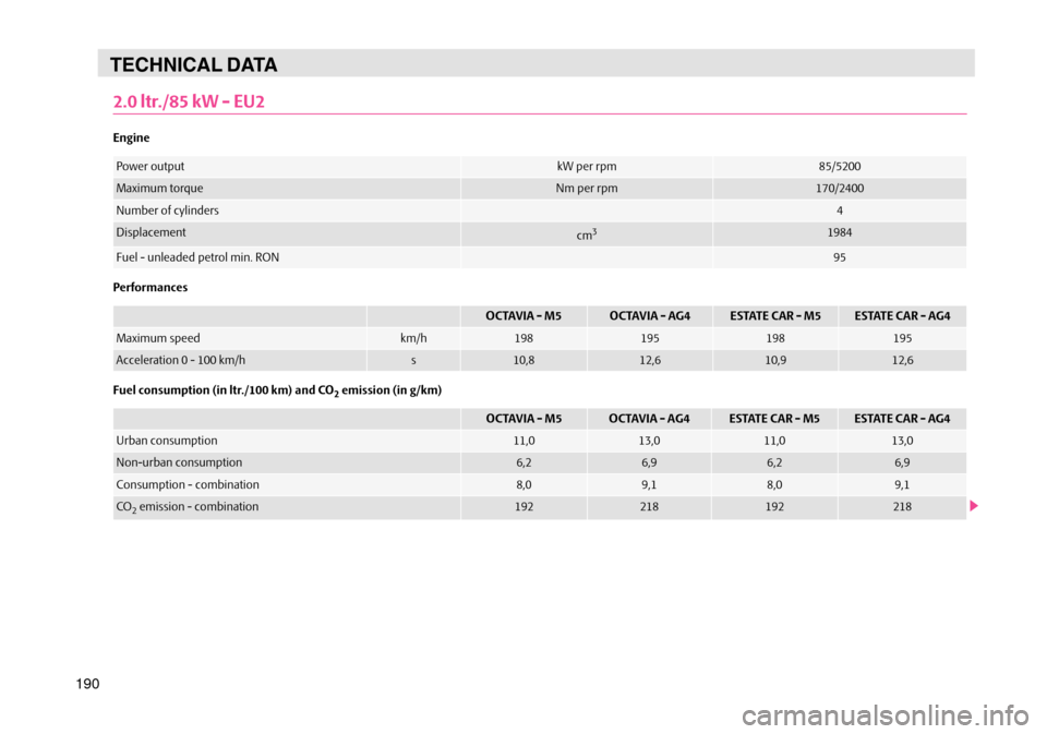 SKODA OCTAVIA TOUR 2007 1.G / (1U) Owners Manual 180
190
TECHNICAL DATA
2.0 ltr./85 kW - EU2
Engine
Performances
Fuel consumption (in ltr./100 km) and CO
2 emission (in g/km)
Power outputkW per rpm85/5200
Maximum torqueNm per rpm170/2400
Number of c