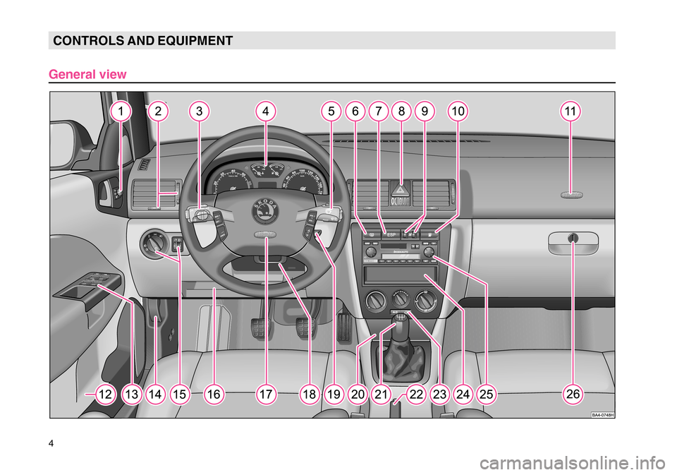 SKODA OCTAVIA TOUR 2007 1.G / (1U) Owners Manual 4CONTROLS AND EQUIPMENT
General view 