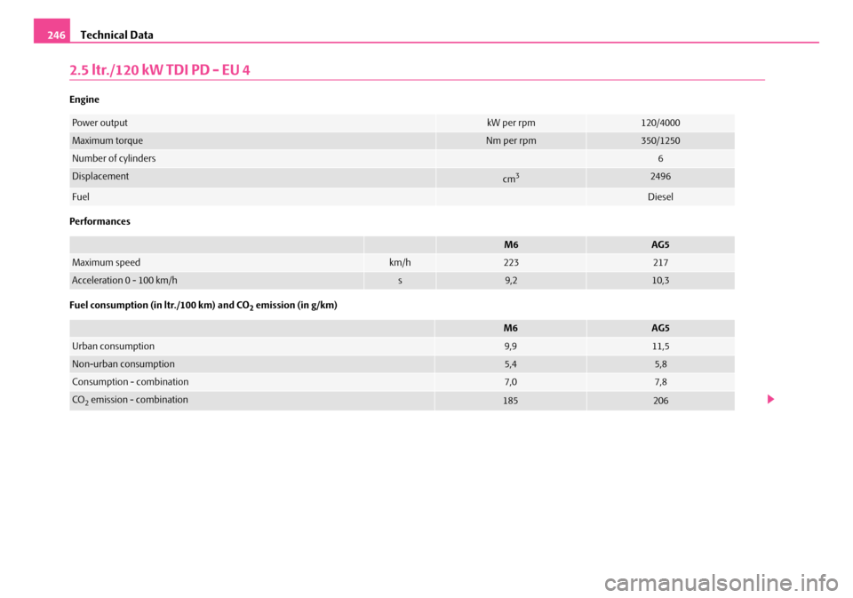 SKODA SUPERB 2007 1.G / (B5/3U) Owners Manual Technical Data
246
2.5 ltr./120 kW TDI PD - EU 4
Engine
Performances
Fuel consumption (in ltr./100 km) and CO
2 emission (in g/km)
Power outputkW per rpm120/4000
Maximum torqueNm per rpm350/1250
Numbe