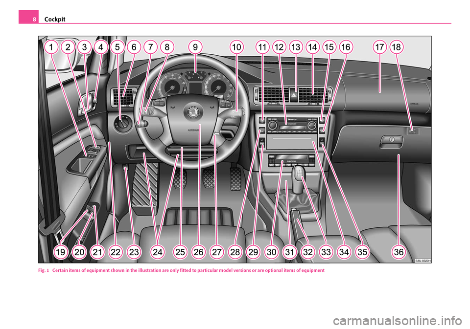 SKODA SUPERB 2007 1.G / (B5/3U) Owners Manual Cockpit
8
Fig. 1  Certain items of equipment shown in the illustration are only fitted to partic ular model versions or are optional items of equipment
NKO B5 20.book  Page 8  Friday, March 2, 2007  1
