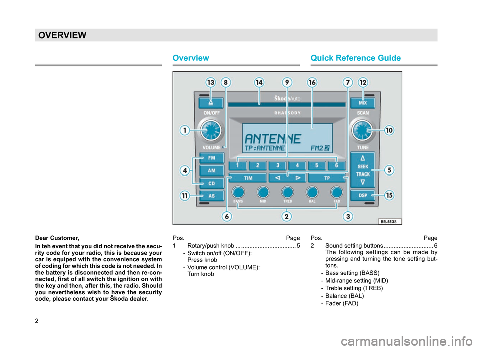 SKODA SUPERB 2007 1.G / (B5/3U) Rhapsody Car Radio Manual 2
OVERVIEW
Quick Reference Guide
Pos. Page
1 Rotary/push knob .................................... 5
-Switch on/of
f (ON/OFF): SKODA SUPERB 2007 1.G / (B5/3U) Rhapsody Car Radio Manual 2
OVERVIEW
Quick Reference Guide
Pos. Page
1 Rotary/push knob .................................... 5
-Switch on/of
f (ON/OFF):