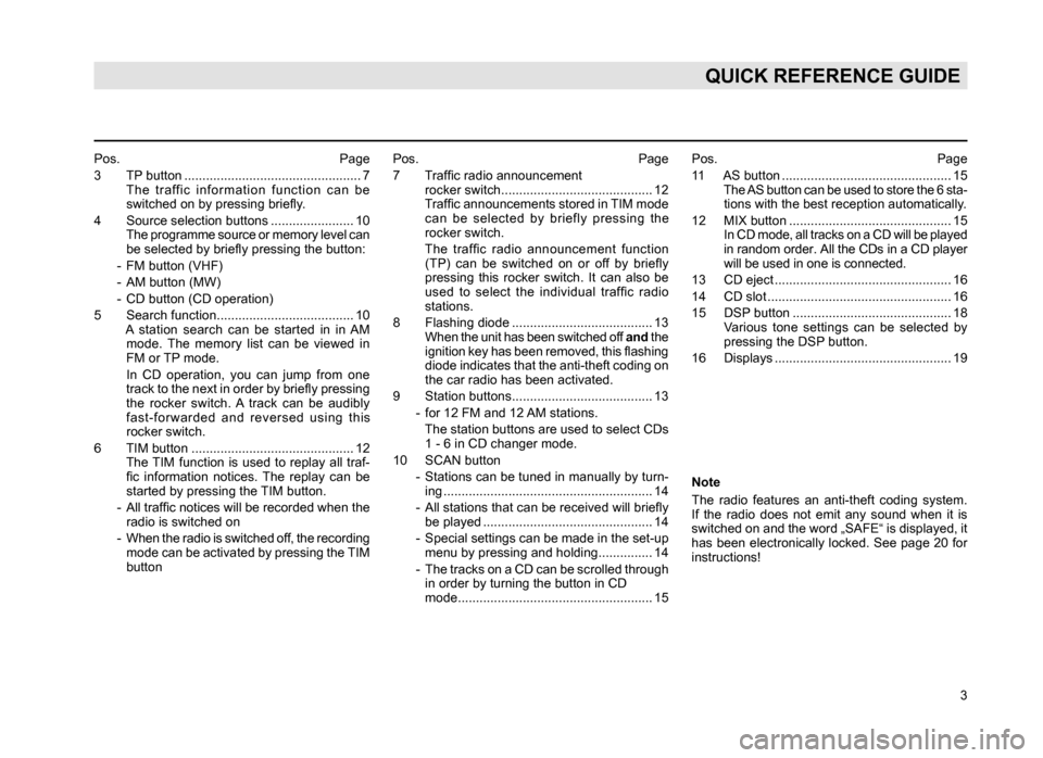 SKODA SUPERB 2007 1.G / (B5/3U) Rhapsody Car Radio Manual 3
QUICK REFERENCE GUIDE
Pos.                                                             Page
3       TP
 button ................................................. 7
         The  traffic  information 