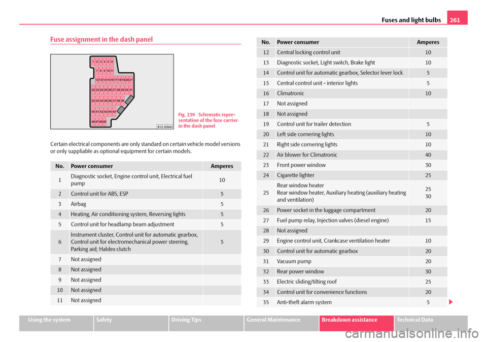 SKODA OCTAVIA 2008 2.G / (1Z) User Guide Fuses and light bulbs261
Using the systemSafetyDriving TipsGeneral MaintenanceBreakdown assistanceTechnical Data
Fuse assignment in the dash panel
Certain electrical components are only standard on ce