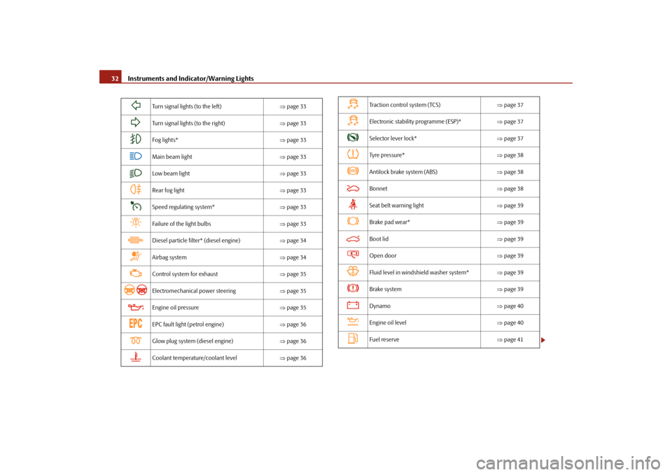 SKODA OCTAVIA 2009 2.G / (1Z) Owners Manual Instruments and Indicator/Warning Lights
32

Turn signal lights (to the left)
⇒page 33

Turn signal lights (to the right)
⇒page 33

Fog lights*
⇒page 33

Main beam light
⇒page 33
�