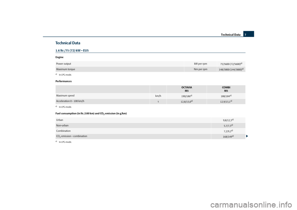 SKODA OCTAVIA 2010 2.G / (1Z) LPG Supplement Technical Data7
Technical Data1.6 ltr./75 (72) kW - EU5Engine
Performances
Fuel consumption (in ltr./100 km) and CO
2 emission (in g/km)
Power output
kW per rpm
75/5600 (72/5600)
a)
a)In LPG mode.Maxi SKODA OCTAVIA 2010 2.G / (1Z) LPG Supplement Technical Data7
Technical Data1.6 ltr./75 (72) kW - EU5Engine
Performances
Fuel consumption (in ltr./100 km) and CO
2 emission (in g/km)
Power output
kW per rpm
75/5600 (72/5600)
a)
a)In LPG mode.Maxi