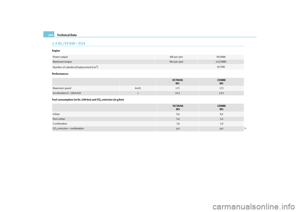 SKODA OCTAVIA 2010 2.G / (1Z) Owners Manual Technical Data
244
1.4 ltr./59 kW - EU4Engine
Performances
Fuel consumption (in ltr./100 km) and CO
2 emission (in g/km)
Power output
kW per rpm
59/5000
Maximum torque
Nm per rpm
132/3800
Number of cy