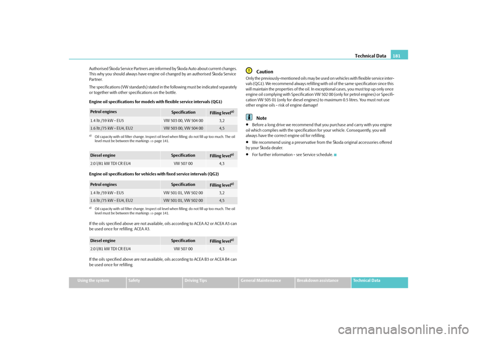 SKODA OCTAVIA TOUR 2010 2.G / (1Z) Owners Manual Technical Data181
Using the system
Safety
Driving Tips
General Maintenance
Breakdown assistance
Technical Data
Authorised Škoda Service Partners are inform
ed by Škoda Auto about current changes. 
T