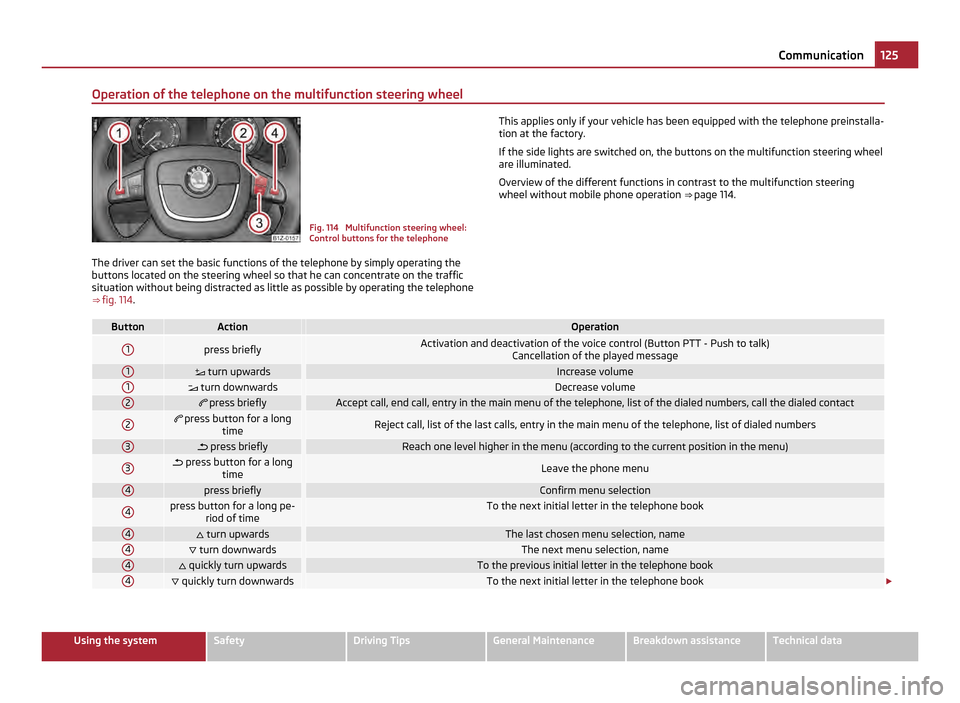 SKODA OCTAVIA 2011 2.G / (1Z) Repair Manual Operation of the telephone on the multifunction steering wheel
Fig. 114 Multifunction steering wheel:
Control buttons for the telephone
The driver can set the basic functions of the telephone by simp SKODA OCTAVIA 2011 2.G / (1Z) Repair Manual Operation of the telephone on the multifunction steering wheel
Fig. 114 Multifunction steering wheel:
Control buttons for the telephone
The driver can set the basic functions of the telephone by simp