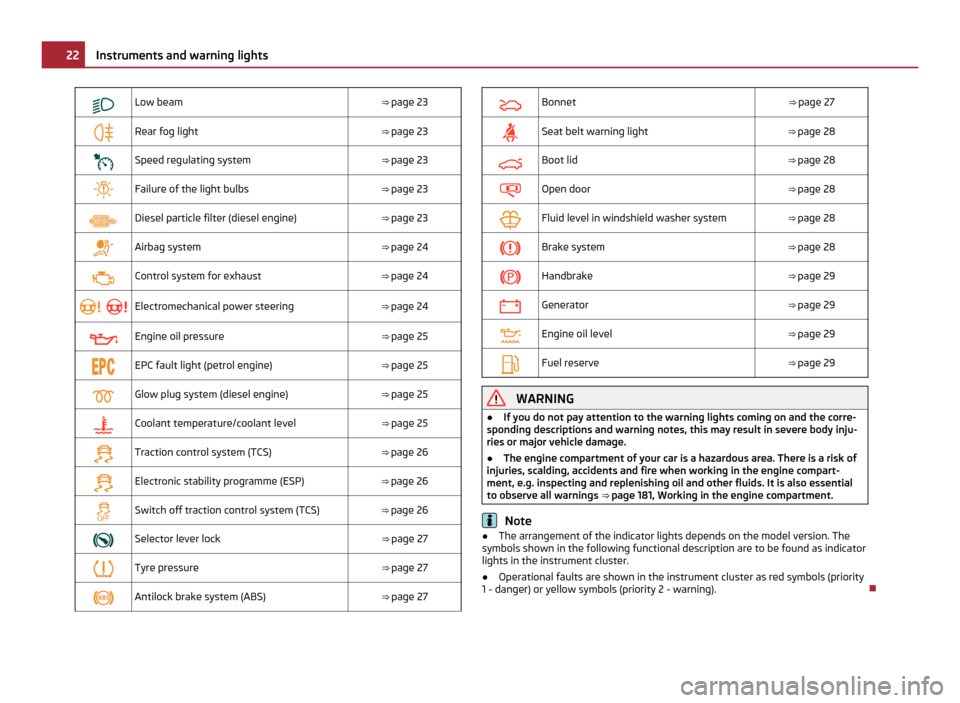 SKODA OCTAVIA 2011 2.G / (1Z) Owners Manual 
Low beam
⇒ page 23
 Rear fog light
⇒ page 23
 Speed regulating system
⇒ page 23
 Failure of the light bulbs
⇒ page 23
 Diesel particle filter (diesel engine)
⇒ page