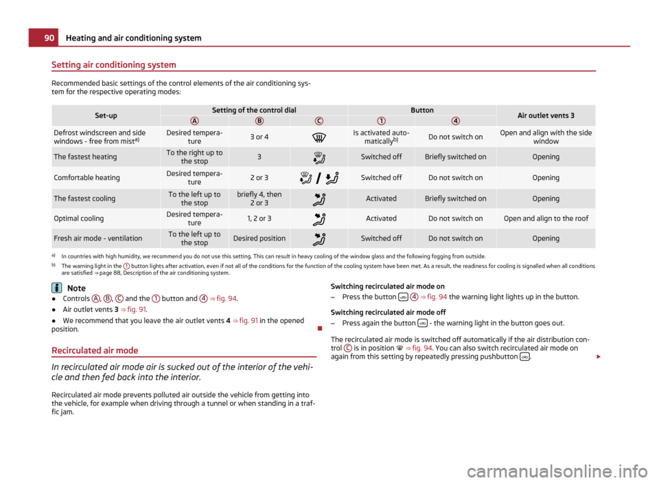 SKODA OCTAVIA 2011 2.G / (1Z) Owners Manual Setting air conditioning system
Recommended basic settings of the control elements of the air conditioning sys-
tem for the respective operating modes: Set-up Setting of the control dial Button
Air ou SKODA OCTAVIA 2011 2.G / (1Z) Owners Manual Setting air conditioning system
Recommended basic settings of the control elements of the air conditioning sys-
tem for the respective operating modes: Set-up Setting of the control dial Button
Air ou