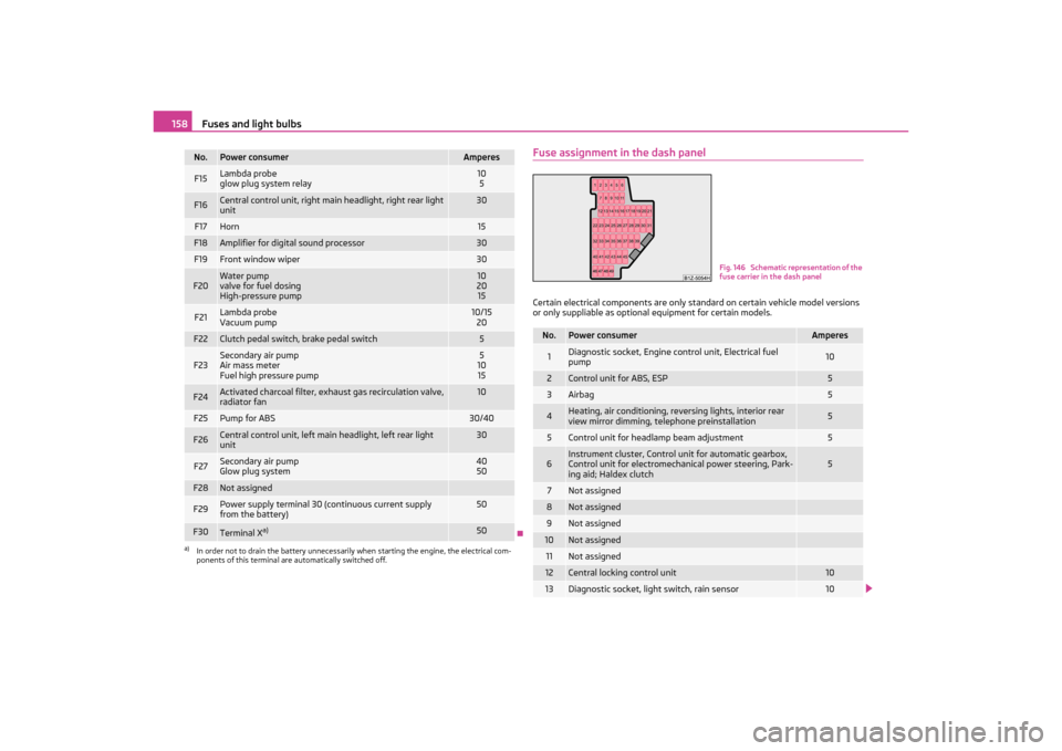 SKODA OCTAVIA TOUR 2011 2.G / (1Z) Owners Manual Fuses and light bulbs
158
Fuse assignment in the dash panelCertain electrical components are only st andard on certain vehicle model versions 
or only suppliable as optional  equipment for certain mod