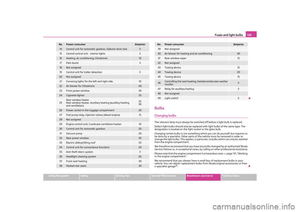 SKODA OCTAVIA TOUR 2011 2.G / (1Z) Owners Manual Fuses and light bulbs159
Using the system
Safety
Driving Tips
General Maintenance
Breakdown assistance
Technical Data
BulbsChanging bulbsThe relevant lamp must always be switched off before a light bu