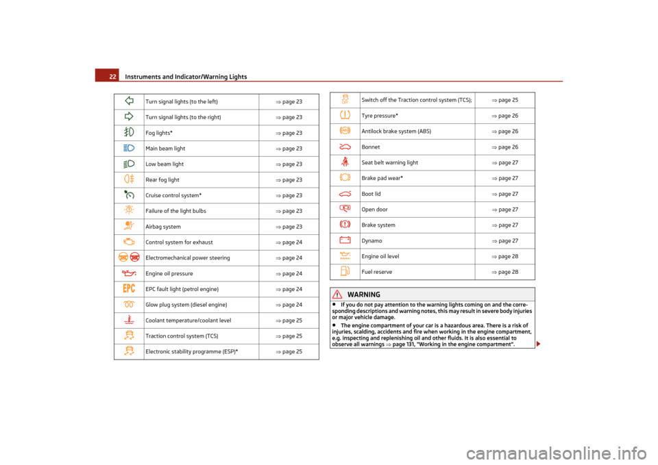 SKODA OCTAVIA TOUR 2011 2.G / (1Z) Owners Manual Instruments and Indicator/Warning Lights
22
WARNING
•
If you do not pay attention to the wa rning lights coming on and the corre-
sponding descriptions and warning notes, th is may result in severe 