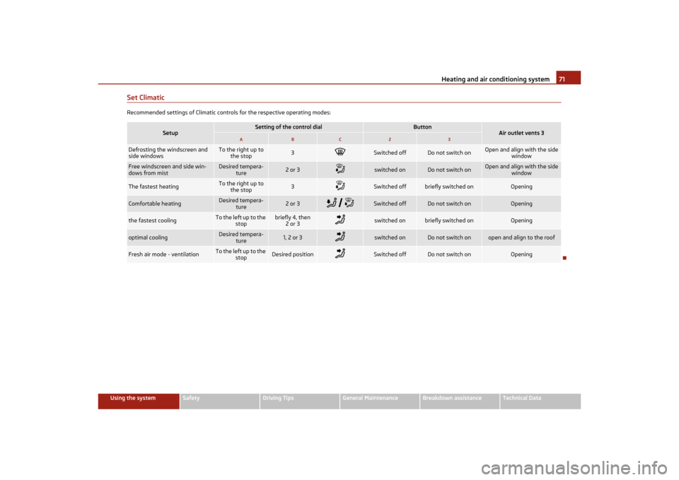 SKODA OCTAVIA TOUR 2011 2.G / (1Z) Owners Manual Heating and air conditioning system71
Using the system
Safety
Driving Tips
General Maintenance
Breakdown assistance
Technical Data
Set ClimaticRecommended settings of Climatic controls for the respect