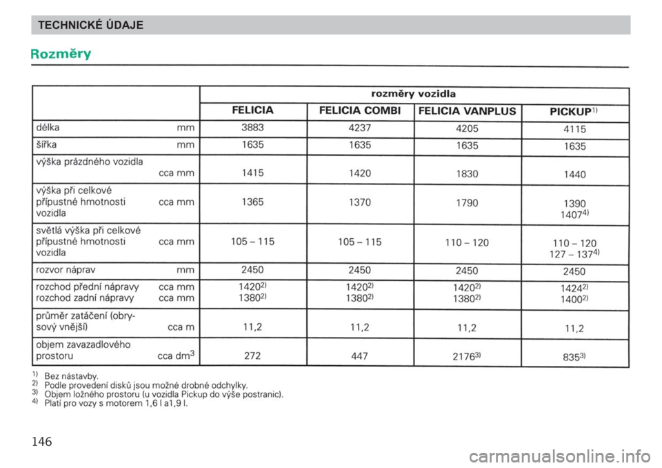 SKODA FELICIA 2000 1.G / (6U1) Owners Manual 146TECHNICKÉ ÚDAJE SKODA FELICIA 2000 1.G / (6U1) Owners Manual 146TECHNICKÉ ÚDAJE