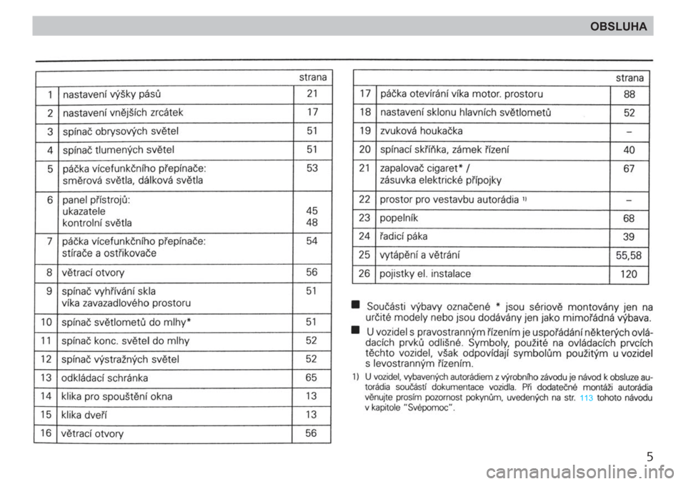 SKODA FELICIA 2000 1.G / (6U1) Owners Manual 5
OBSLUHA 