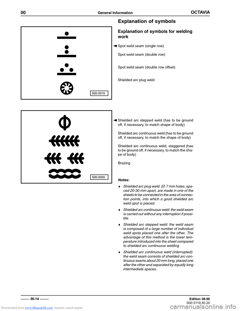 SKODA OCTAVIA 1997 1.G / (1U) Body Repairs Owners Manual Downloaded from www.Manualslib.com manuals search engine 00General Information�������
����������������

 � ������������ Edition 08.96
��������������
Explanation of symbols Explanation of symbols fo