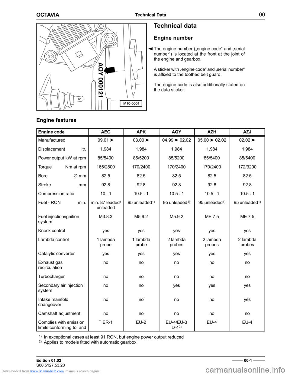 SKODA OCTAVIA 2000 1.G / (1U) 2.0 85kw Engine Workshop Manual Downloaded from www.Manualslib.com manuals search engine �����������������������
������������� 
��������������������������������
� �������������
���������������
����������� ��� ��� ��� ��� ��� 
������