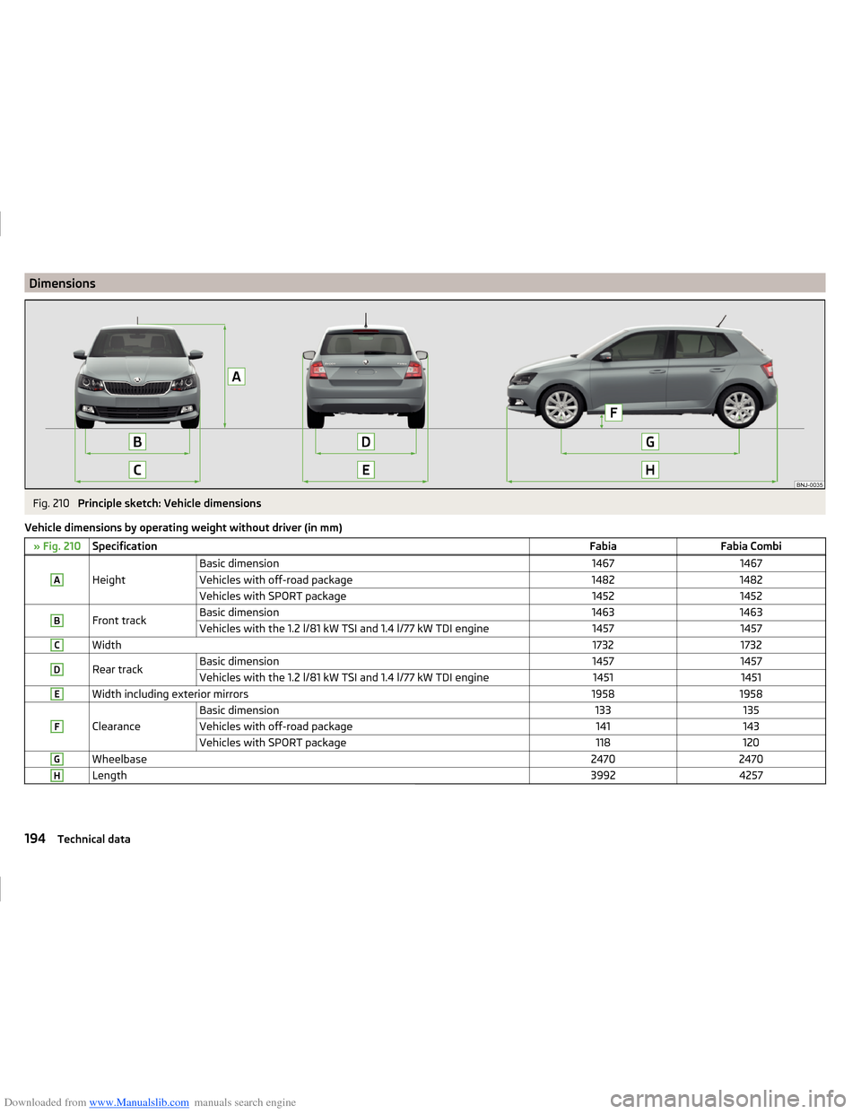 SKODA FABIA 2014 3.G / NJ Operating Instruction Manual Downloaded from www.Manualslib.com manuals search engine DimensionsFig. 210 
Principle sketch: Vehicle dimensions
Vehicle dimensions by operating weight without driver (in mm)
» Fig. 210Specification