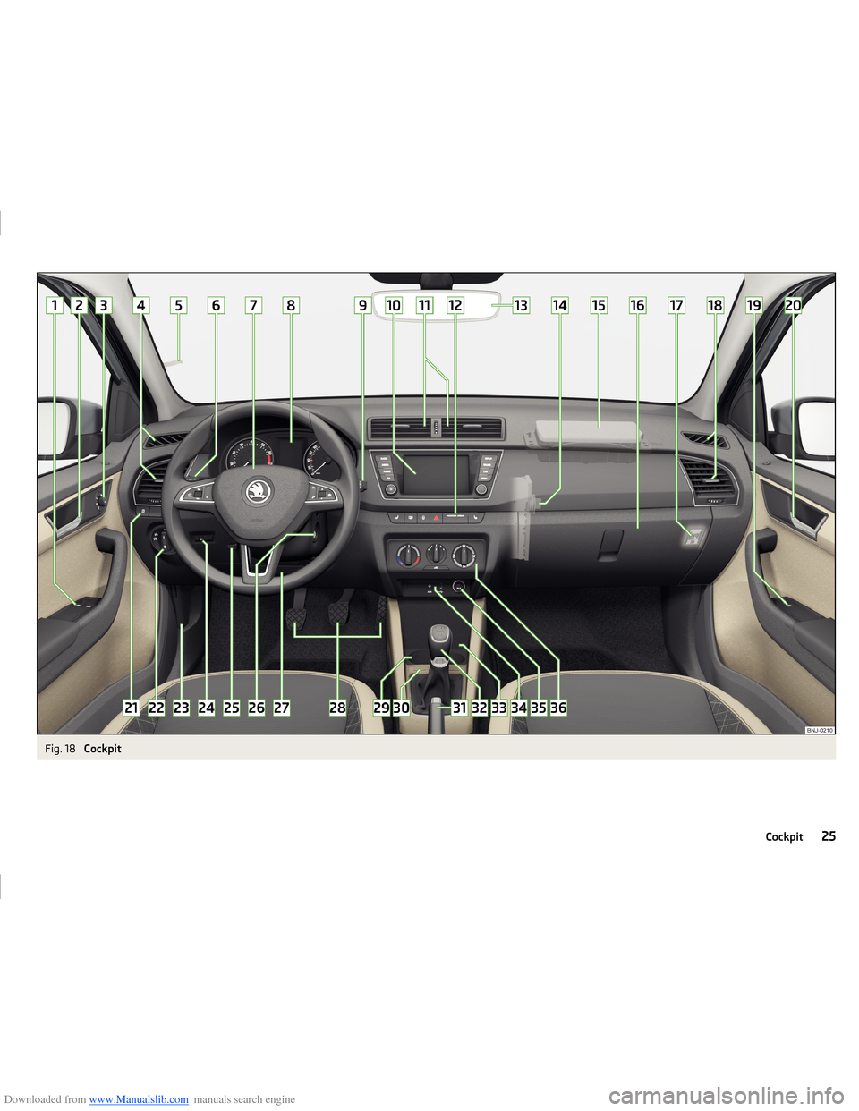 SKODA FABIA 2014 3.G / NJ Operating Instruction Manual Downloaded from www.Manualslib.com manuals search engine Fig. 18 
Cockpit
25Cockpit  