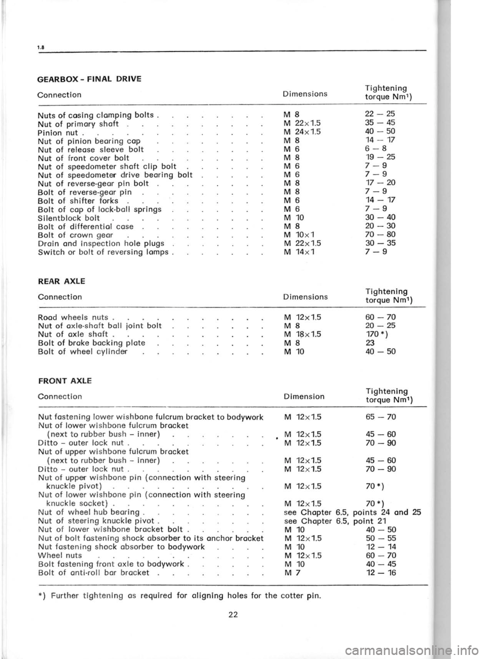 SKODA 120LE 1980 Workshop Manual il
tli
GEARBOX. FINAL
DRIVE
Connection DimensionsTightening
torque Nmt)
Nuts of cosing clomping bolts .
Nut of primory shoft
Plnlon nut .
Nut of pinion
beoring coP
Nut of releose sleeve
b SKODA 120LE 1980 Workshop Manual il
tli
GEARBOX. FINAL
DRIVE
Connection DimensionsTightening
torque Nmt)
Nuts of cosing clomping bolts .
Nut of primory shoft
Plnlon nut .
Nut of pinion
beoring coP
Nut of releose sleeve
b