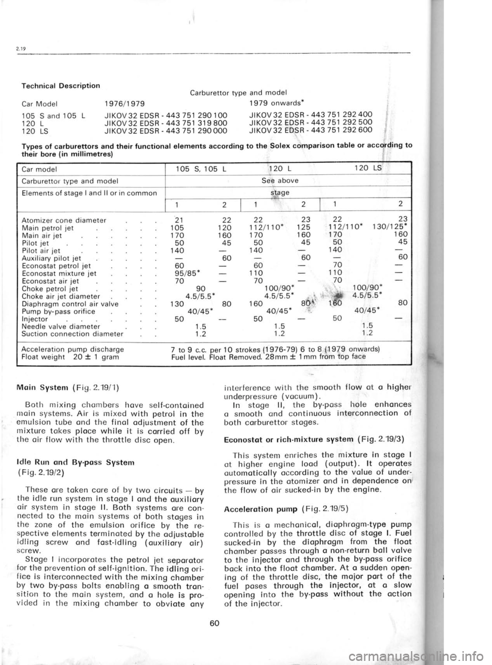 SKODA 120 LS 1980 Workshop Manual Technical
Description
Car Model 1976/1979 Carburettor type
and model
1979 onwards*
105
120 120 S
and 105 L
L
LS
Types of carburettors and
their functional elements according to
the,polex cdnp SKODA 120 LS 1980 Workshop Manual Technical
Description
Car Model 1976/1979 Carburettor type
and model
1979 onwards*
105
120 120 S
and 105 L
L
LS
Types of carburettors and
their functional elements according to
the,polex cdnp