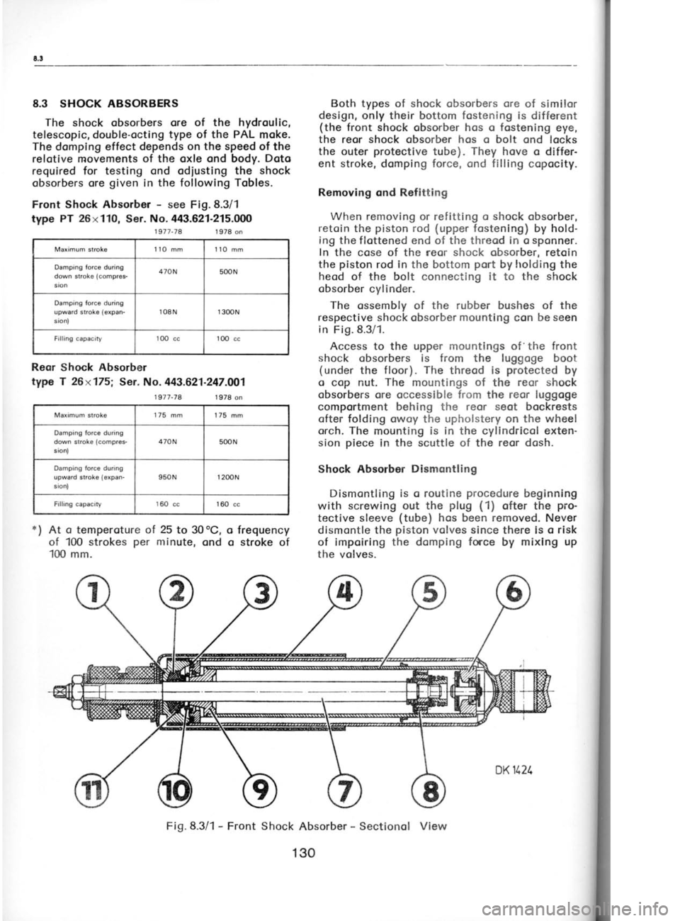 SKODA 120 LSE 1980  Workshop Manual Shr
C
cle,
the
1
fittr
bor
(Im(
2
wit
woI
pisl
wor
the loc<(11,
3.
obo (M(
I  nst
rod
the
oil into
4.
witt
Con
prot
Inod
On  f(
Inodr
oll  c(
Excer
on  c(
8.3  SHOCK ABSORBERS
The  shock obsorbers or