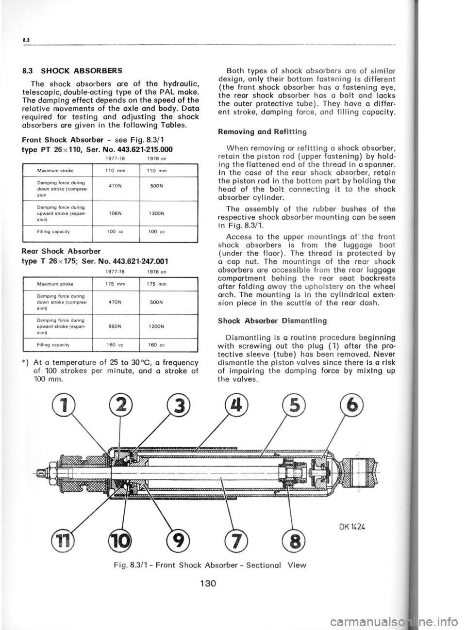 SKODA 120 LSE 1980 Workshop Manual Shr
C
cle,
the
1
fittr
bor
(Im(
2
wit
woI
pisl
wor
the loc<(11,
3.
obo (M(
I nst
rod
the
oil into
4.
witt
Con
prot
Inod
On f(
Inodr
oll c(
Excer
on c(
8.3 SHOCK ABSORBERS
The shock obsorbers or SKODA 120 LSE 1980 Workshop Manual Shr
C
cle,
the
1
fittr
bor
(Im(
2
wit
woI
pisl
wor
the loc<(11,
3.
obo (M(
I nst
rod
the
oil into
4.
witt
Con
prot
Inod
On f(
Inodr
oll c(
Excer
on c(
8.3 SHOCK ABSORBERS
The shock obsorbers or