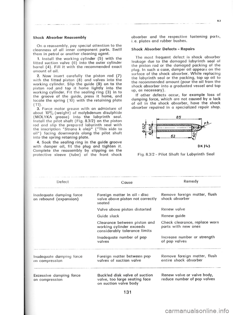 SKODA 120 LSE 1980 Workshop Manual sallol
dod
;o Jequnu ocnper
Apoq errlon Jo ellDn r*eueu reL
Apoq en;on uollcns uo
aco; 6u;1oes e6rol oo1 en1on
uollcns lo e^lD^
lslp PoiIcnS uolssa:dtuoc uo
ec.ro; Oulduop e^lssecxl
dn),l SKODA 120 LSE 1980 Workshop Manual sallol
dod
;o Jequnu ocnper
Apoq errlon Jo ellDn r*eueu reL
Apoq en;on uollcns uo
aco; 6u;1oes e6rol oo1 en1on
uollcns lo e^lD^
lslp PoiIcnS uolssa:dtuoc uo
ec.ro; Oulduop e^lssecxl
dn),l