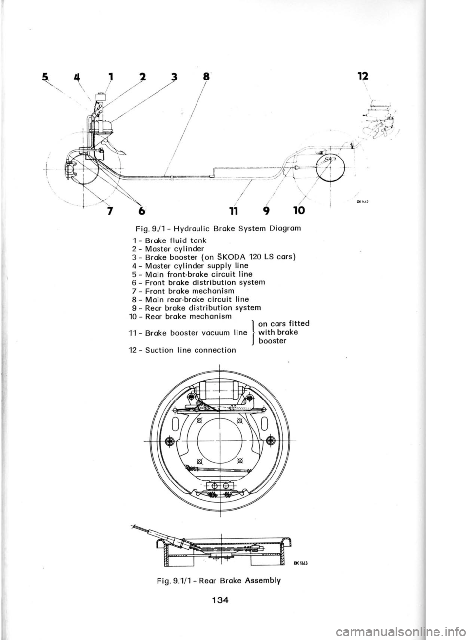 SKODA 120 LSE 1980 Workshop Manual 12
4
5{
t*-:
F l,
,. ilt
--:-xt
J
.- .J-4
:/:\
. ("
1238
,/t//
(./r//
trt t
."t /
./
,./ i
l/
v/
\/
\..
1
Fig.9./1- Hydroulic Broke System Diogrom
l - Broke f luid tonk
2 - SKODA 120 LSE 1980 Workshop Manual 12
4
5{
t*-:
F l,
,. ilt
--:-xt
J
.- .J-4
:/:\
. ("
1238
,/t//
(./r//
trt t
."t /
./
,./ i
l/
v/
\/
\..
1
Fig.9./1- Hydroulic Broke System Diogrom
l - Broke f luid tonk
2 -