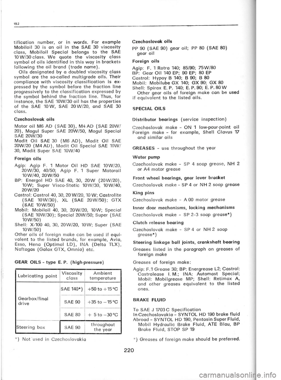 SKODA 120 LSE 1980 Workshop Manual tificotion
number, or in
words. For exomple
Mobiloil 30 is on oil in the SAE 30 viscosity
closs, Mobiloil Speciol belongs to the SAE
10 W/30 closs. We quote
the viscosity closs
symbol of SKODA 120 LSE 1980 Workshop Manual tificotion
number, or in
words. For exomple
Mobiloil 30 is on oil in the SAE 30 viscosity
closs, Mobiloil Speciol belongs to the SAE
10 W/30 closs. We quote
the viscosity closs
symbol of