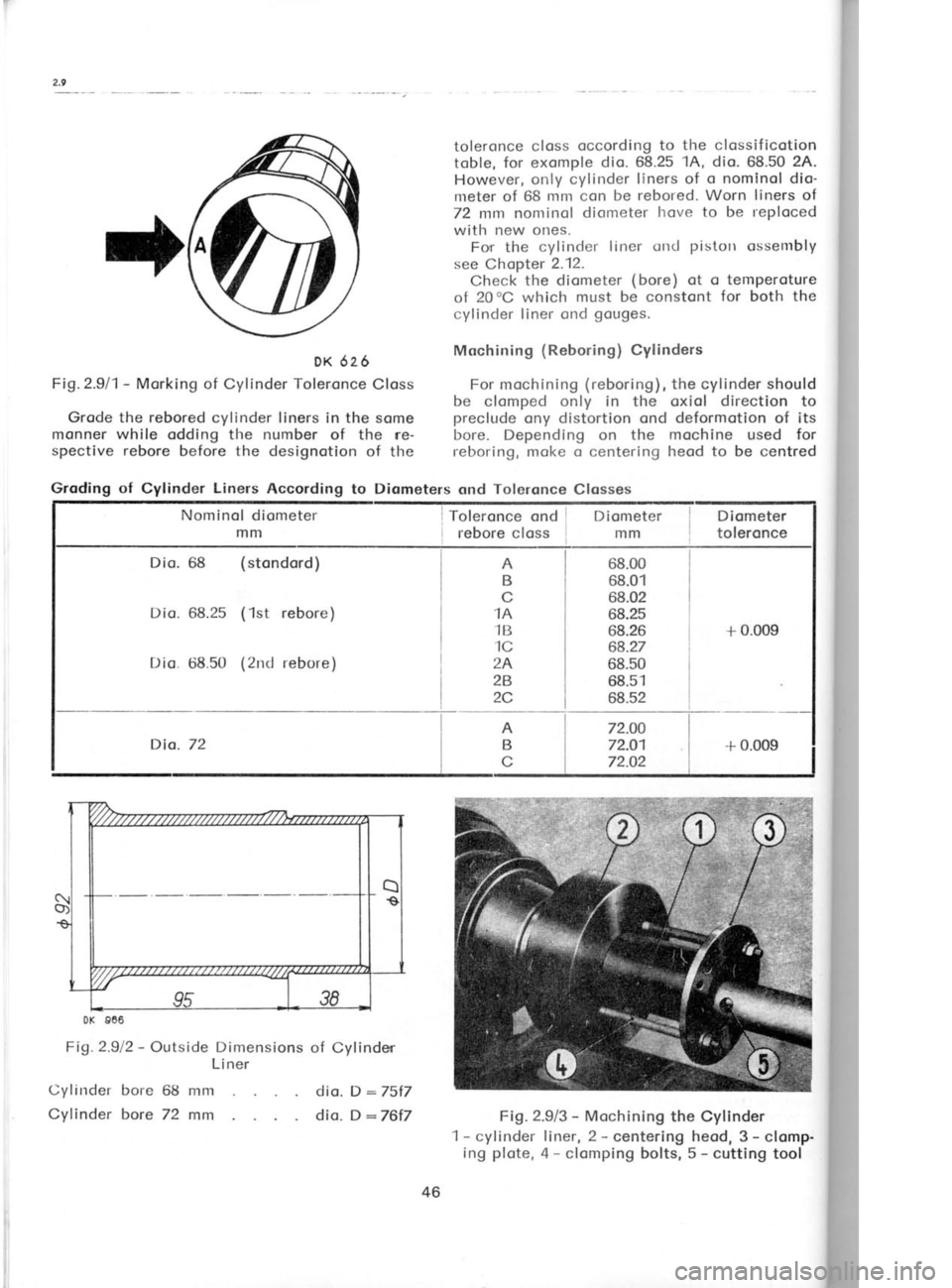 SKODA 120 LSE 1980 Service Manual DK 626
Fig.2.911- Morking of Cylinder Toleronce
Closs
Grode the rebored cylinder liners in the some
monner while
odding the number of the re-
spective rebore before the designotion of th SKODA 120 LSE 1980 Service Manual DK 626
Fig.2.911- Morking of Cylinder Toleronce
Closs
Grode the rebored cylinder liners in the some
monner while
odding the number of the re-
spective rebore before the designotion of th