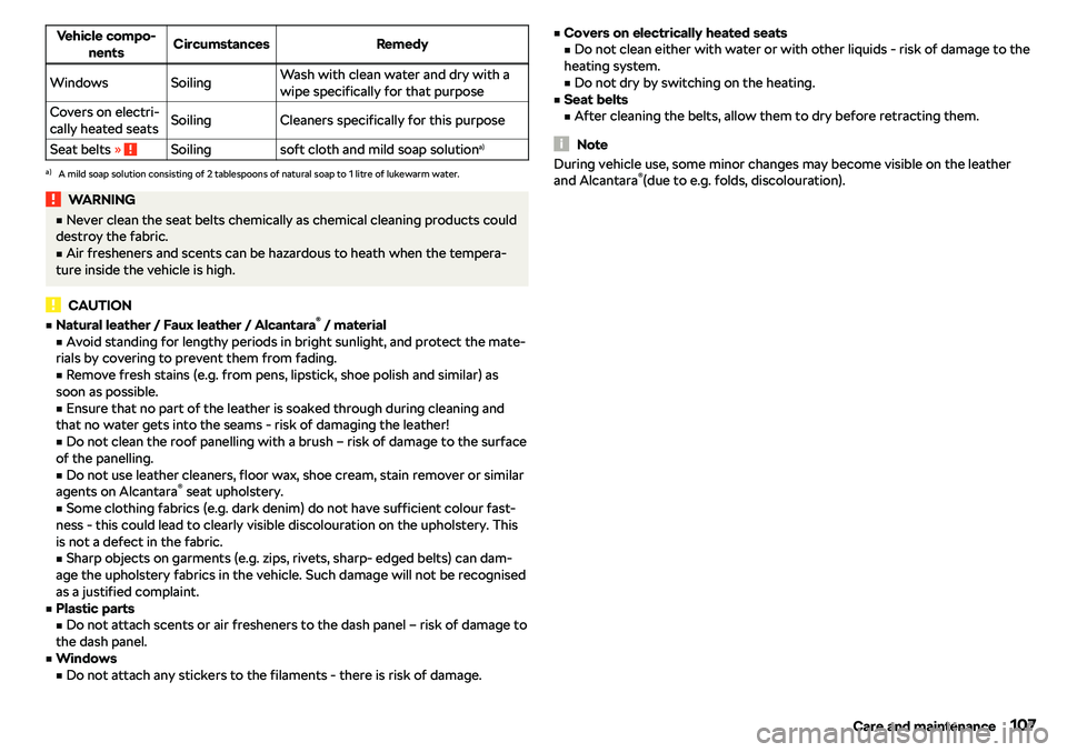 SKODA CITIGO 2018  Owners Manual Vehicle compo-nentsCircumstancesRemedyWindowsSoilingWash with clean water and dry with a
wipe specifically for that purposeCovers on electri-
cally heated seatsSoilingCleaners specifically for this pu