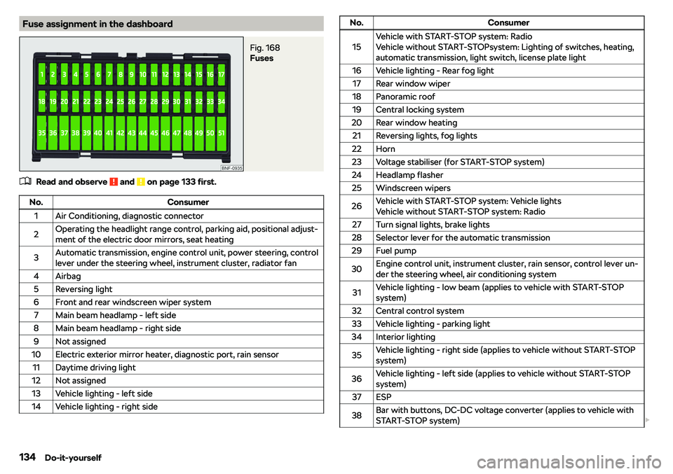 SKODA CITIGO 2018  Owners Manual Fuse assignment in the dashboardFig. 168 
Fuses
�