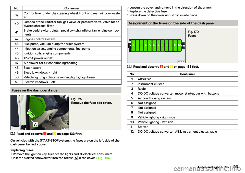 SKODA CITIGO 2018  Owners Manual No.Consumer39Control lever under the steering wheel, front and rear window wash-
er40Lambda probe, radiator fan, gas valve, oil pressure valve, valve for ac-
tivated charcoal filter41Brake pedal switc