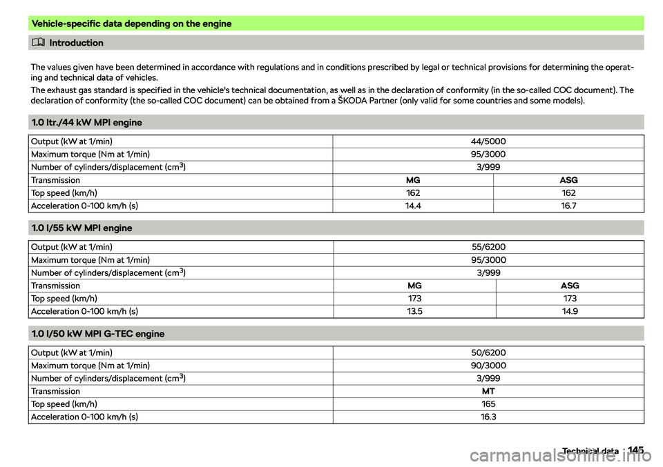 SKODA CITIGO 2018  Owners Manual Vehicle-specific data depending on the engine
�