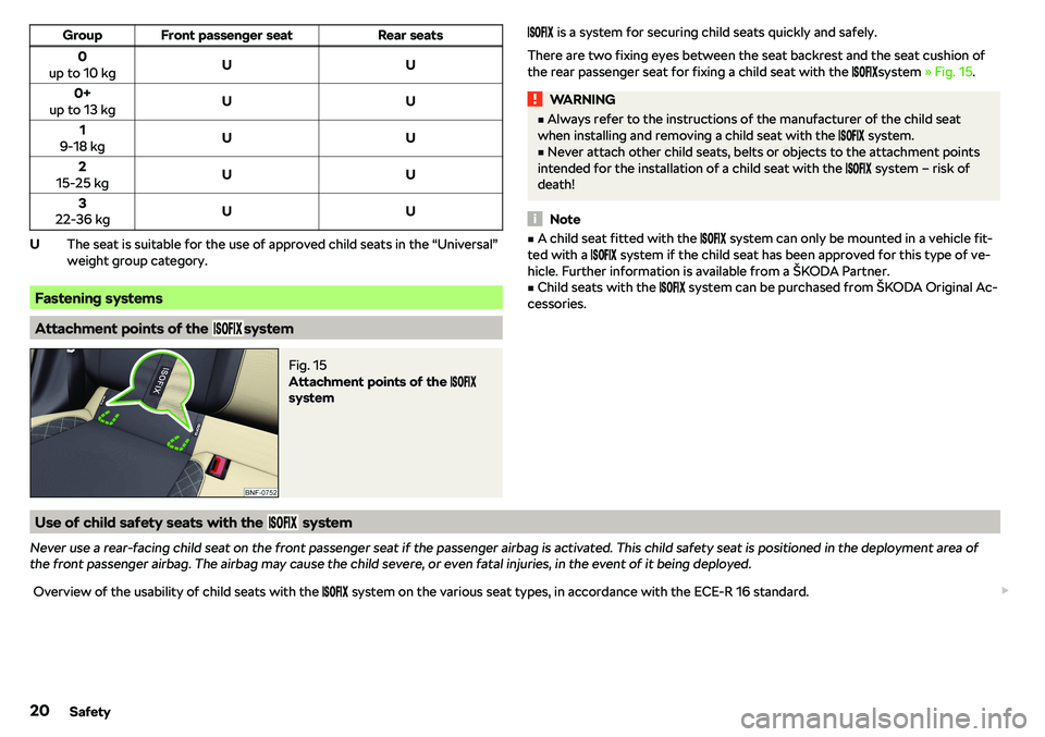 SKODA CITIGO 2018 Owners Manual GroupFront passenger seatRear seats0
up to 10 kgUU0+
up to 13 kgUU1
9-18 kgUU2
15-25 kgUU3
22-36 kgUU
The seat is suitable for the use of approved child seats in the “Universal”
weight group categ