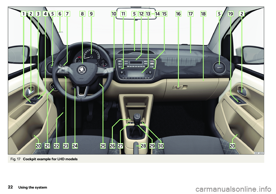 SKODA CITIGO 2018 Owners Manual Fig. 17 
Cockpit example for LHD models
22Using the system 