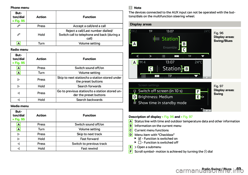SKODA CITIGO 2018 Manual PDF Phone menuBut-
ton/dial
