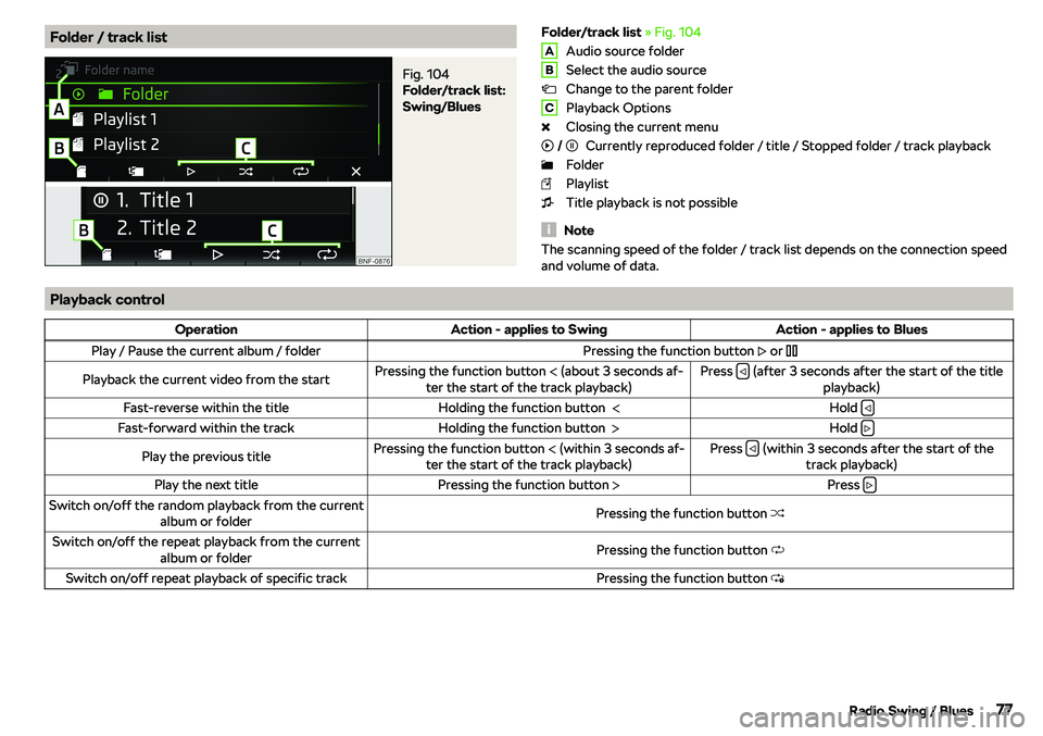 SKODA CITIGO 2018 Manual PDF Folder / track listFig. 104 
Folder/track list:
Swing/Blues
Folder/track list  