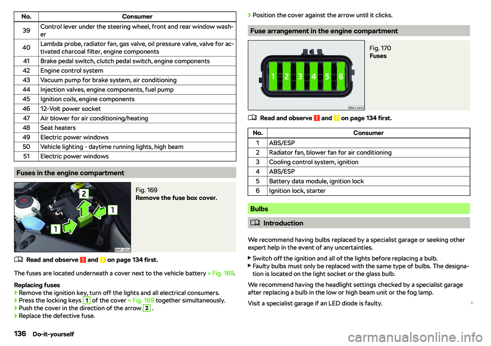 SKODA CITIGO 2019  Owners Manual No.Consumer39Control lever under the steering wheel, front and rear window wash-
er40Lambda probe, radiator fan, gas valve, oil pressure valve, valve for ac-
tivated charcoal filter, engine components