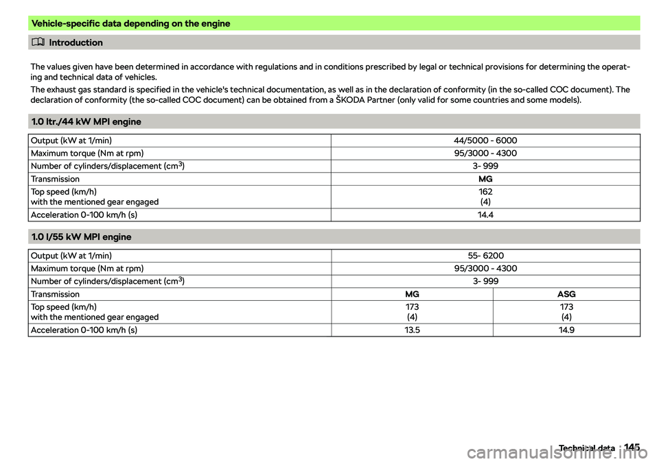 SKODA CITIGO 2019  Owners Manual Vehicle-specific data depending on the engine
�