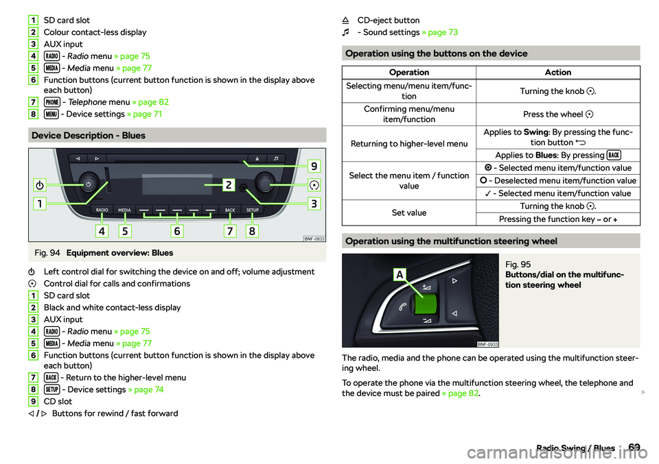 SKODA CITIGO 2019  Owners Manual SD card slot
Colour contact-less display
AUX input �����
 -  Radio  menu  