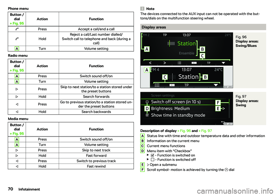 SKODA CITIGO 2019 Manual PDF Phone menuButton /dial
