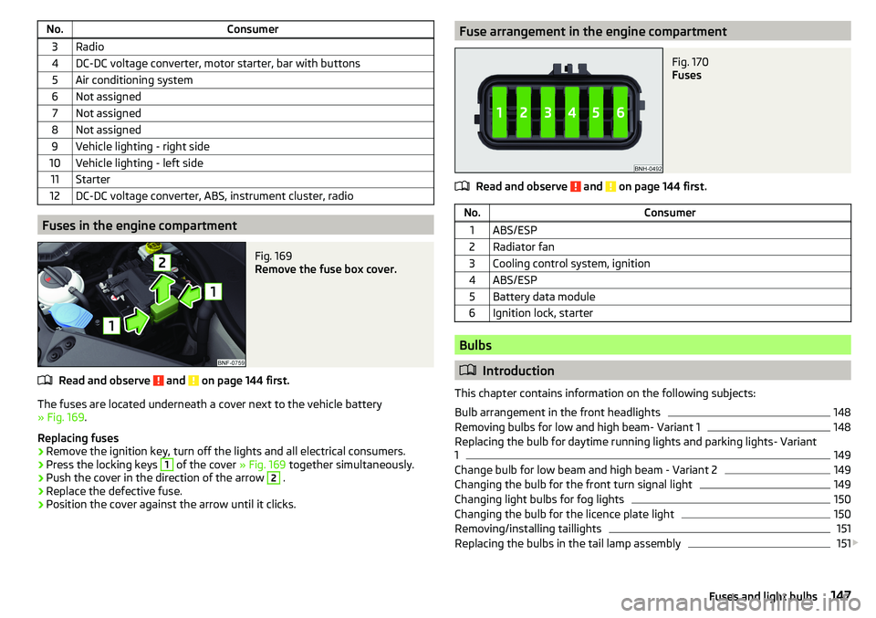 SKODA CITIGO 2017 Owners Manual No.Consumer3Radio4DC-DC voltage converter, motor starter, bar with buttons5Air conditioning system6Not assigned7Not assigned8Not assigned9Vehicle lighting - right side10Vehicle lighting - left side11S SKODA CITIGO 2017 Owners Manual No.Consumer3Radio4DC-DC voltage converter, motor starter, bar with buttons5Air conditioning system6Not assigned7Not assigned8Not assigned9Vehicle lighting - right side10Vehicle lighting - left side11S