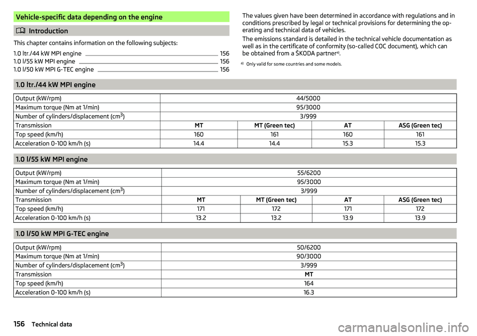 SKODA CITIGO 2017 Owners Manual Vehicle-specific data depending on the engine
Introduction
This chapter contains information on the following subjects:
1.0 ltr./44 kW MPI engine
156
1.0 l/55 kW MPI engine
156
1.0 l/50 kW MPI G-TE SKODA CITIGO 2017 Owners Manual Vehicle-specific data depending on the engine
Introduction
This chapter contains information on the following subjects:
1.0 ltr./44 kW MPI engine
156
1.0 l/55 kW MPI engine
156
1.0 l/50 kW MPI G-TE