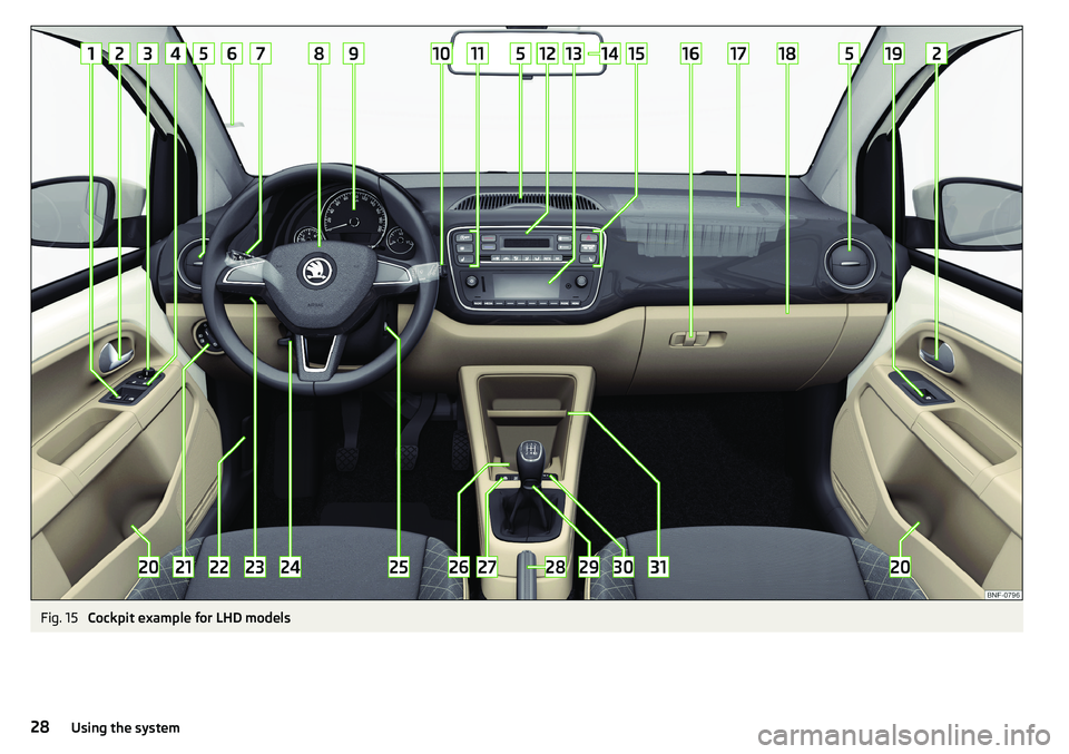SKODA CITIGO 2017 Owners Manual Fig. 15 
Cockpit example for LHD models
28Using the system 
