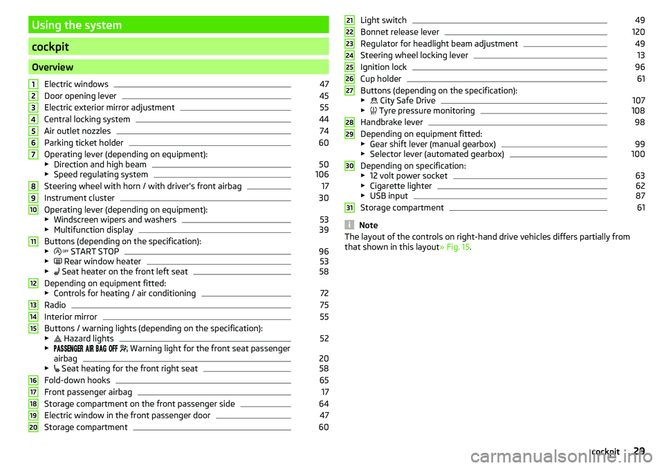 SKODA CITIGO 2017  Owners Manual Using the system
cockpit
OverviewElectric windows
47
Door opening lever
45
Electric exterior mirror adjustment
55
Central locking system
44
Air outlet nozzles
74
Parking ticket holder
60
Operating lev