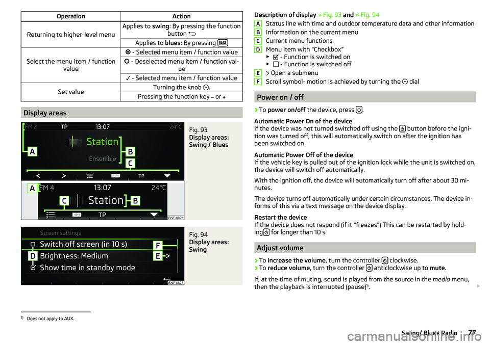 SKODA CITIGO 2017 Manual PDF OperationAction
Returning to higher-level menu
Applies to swing: By pressing the function
button Applies to
blues: By pressing
Select the menu item / function
value
- Selected m SKODA CITIGO 2017 Manual PDF OperationAction
Returning to higher-level menu
Applies to swing: By pressing the function
button Applies to
blues: By pressing
Select the menu item / function
value
- Selected m